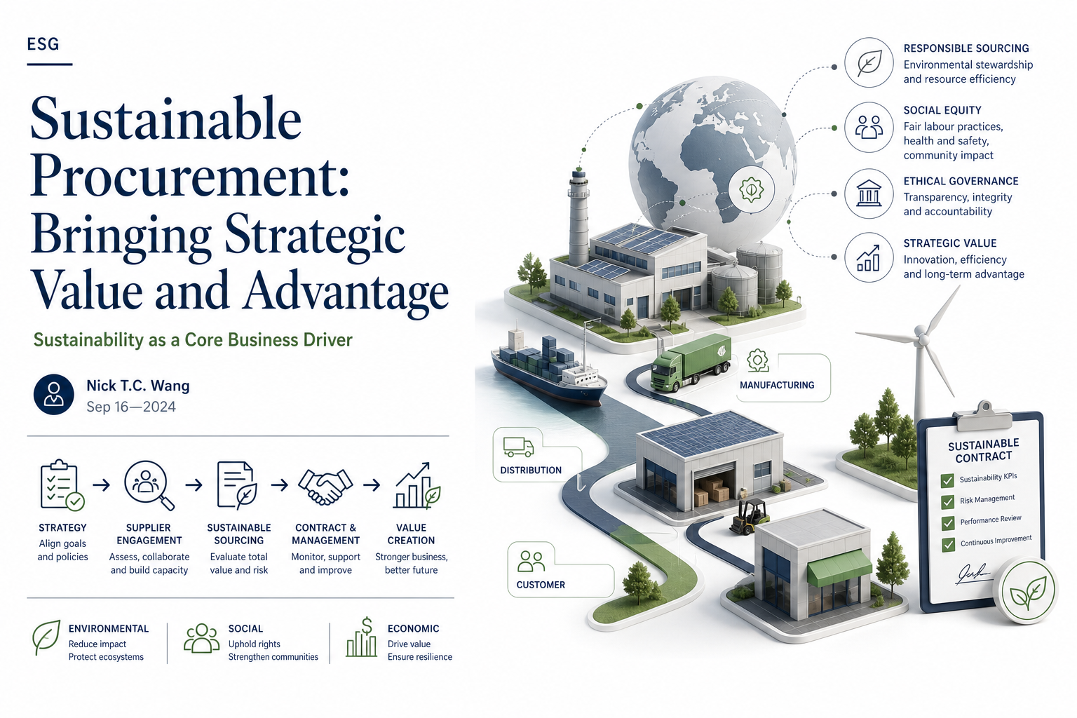 Sustainable Procurement: Bringing Strategic Value and Advantage