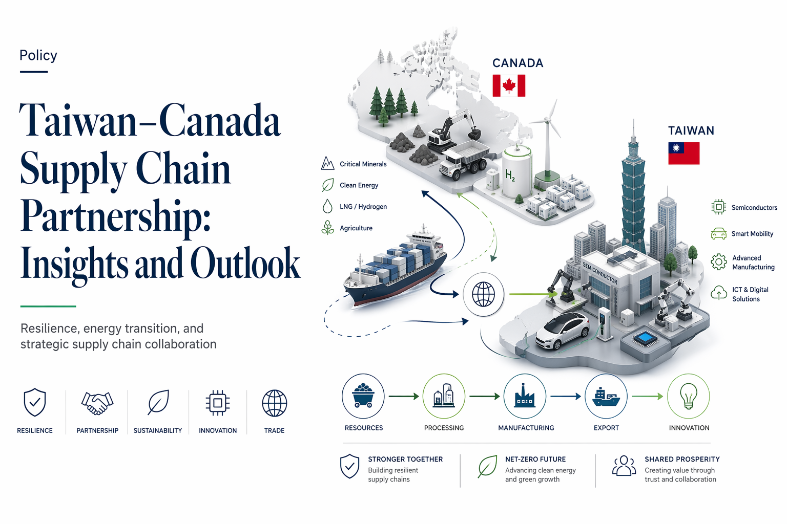 Taiwan–Canada Supply Chain Partnership: Insights and Outlook