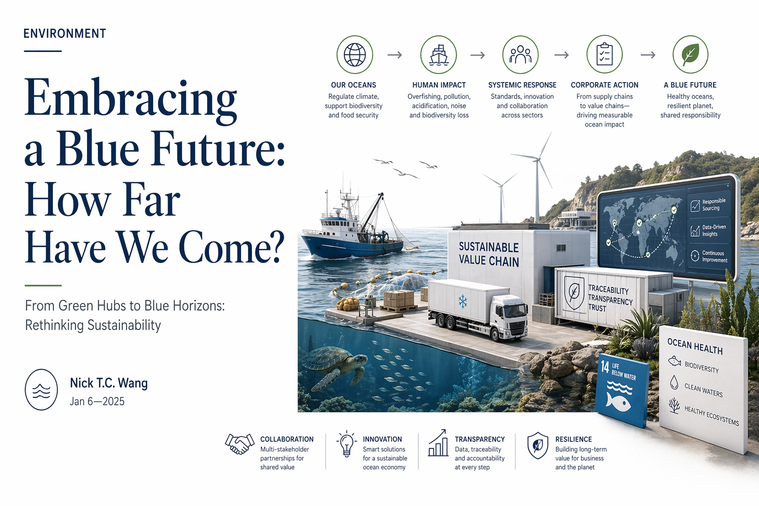Embracing a Blue Future: How Far Have We Come?