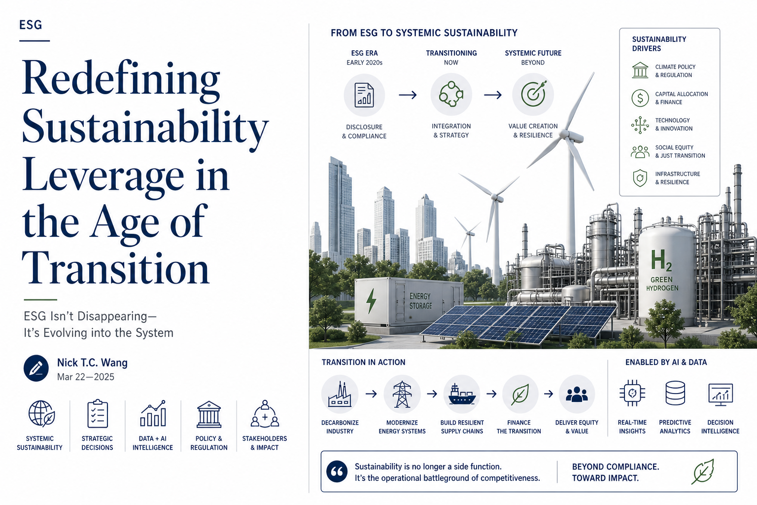 Redefining Sustainability Leverage in the Age of Transition