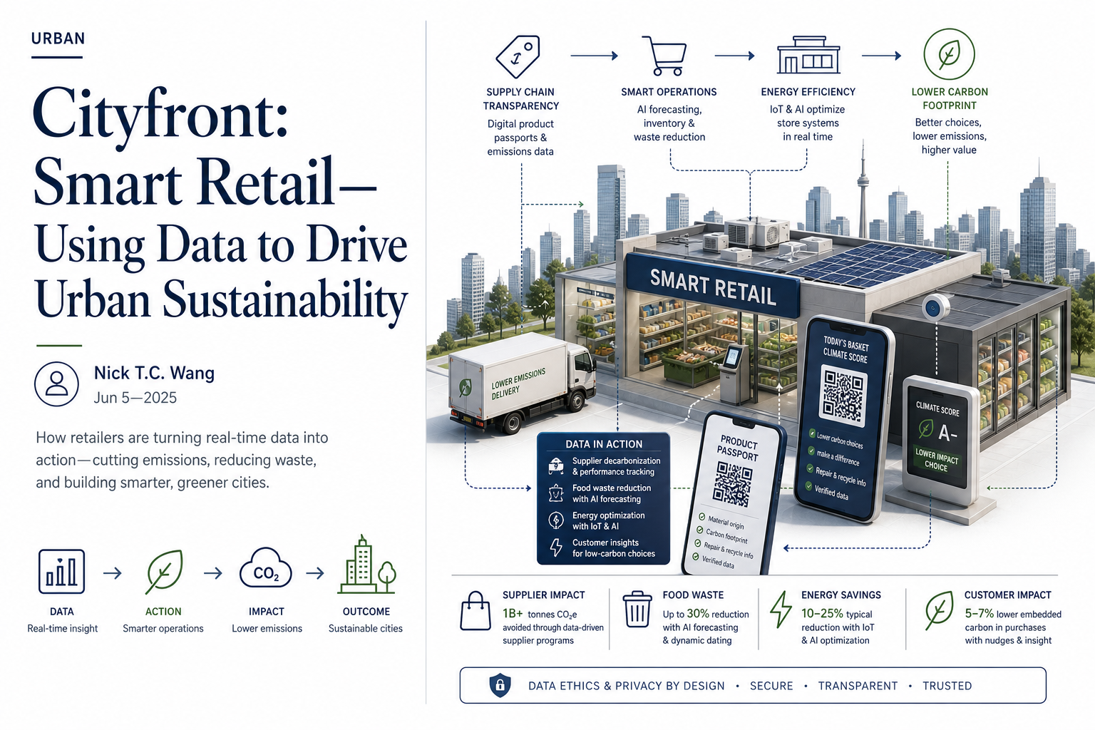 Cityfront: Smart Retail—Using Data to Drive Urban Sustainability