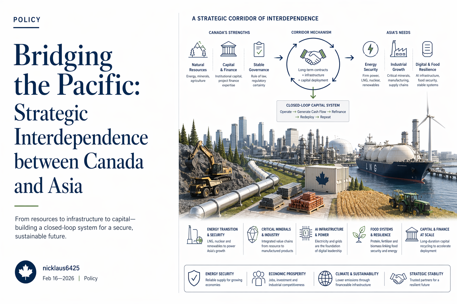 Bridging the Pacific: Strategic Interdependence between Canada and Asia