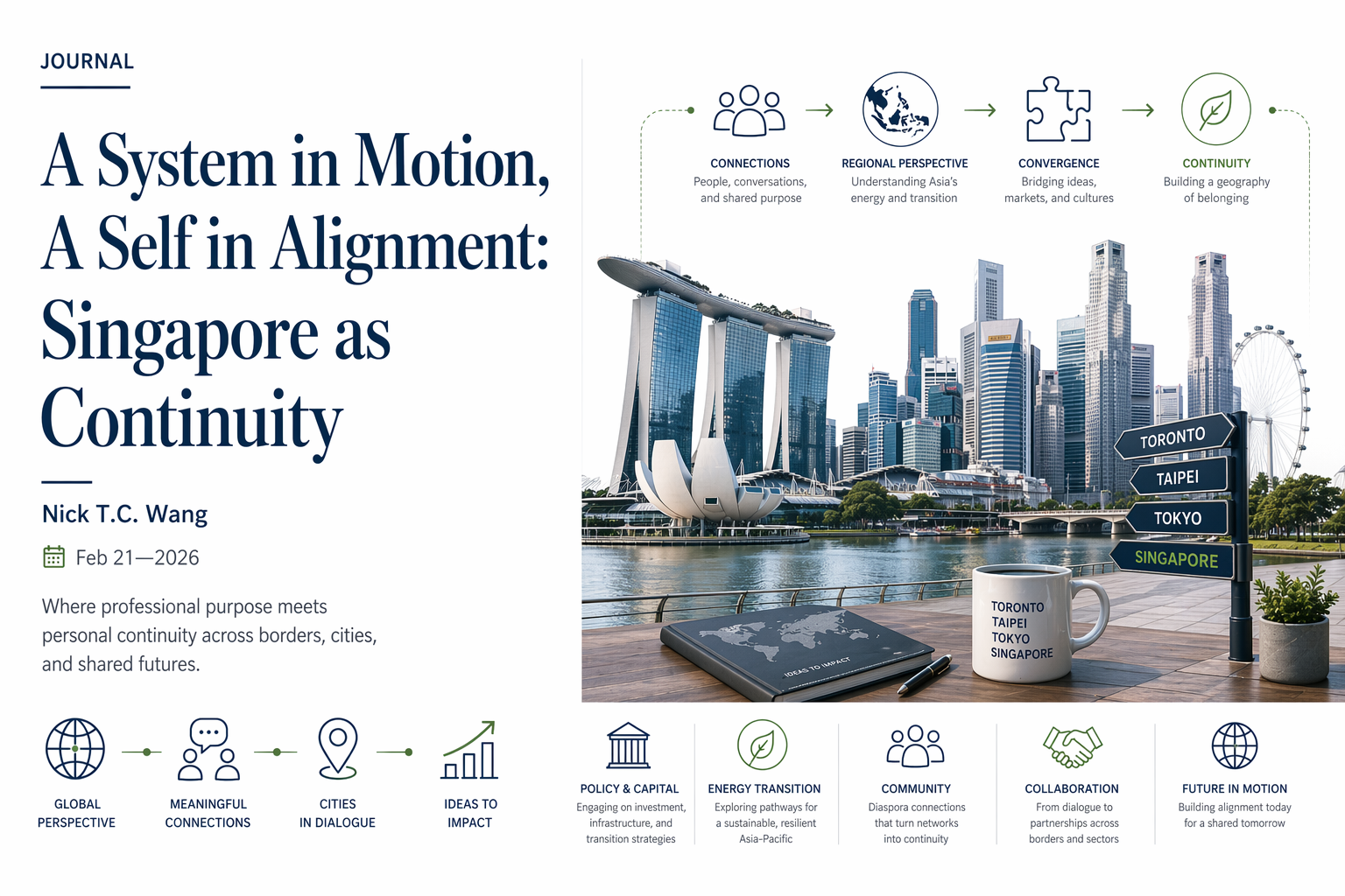 A System in Motion, A Self in Alignment: Singapore as Continuity