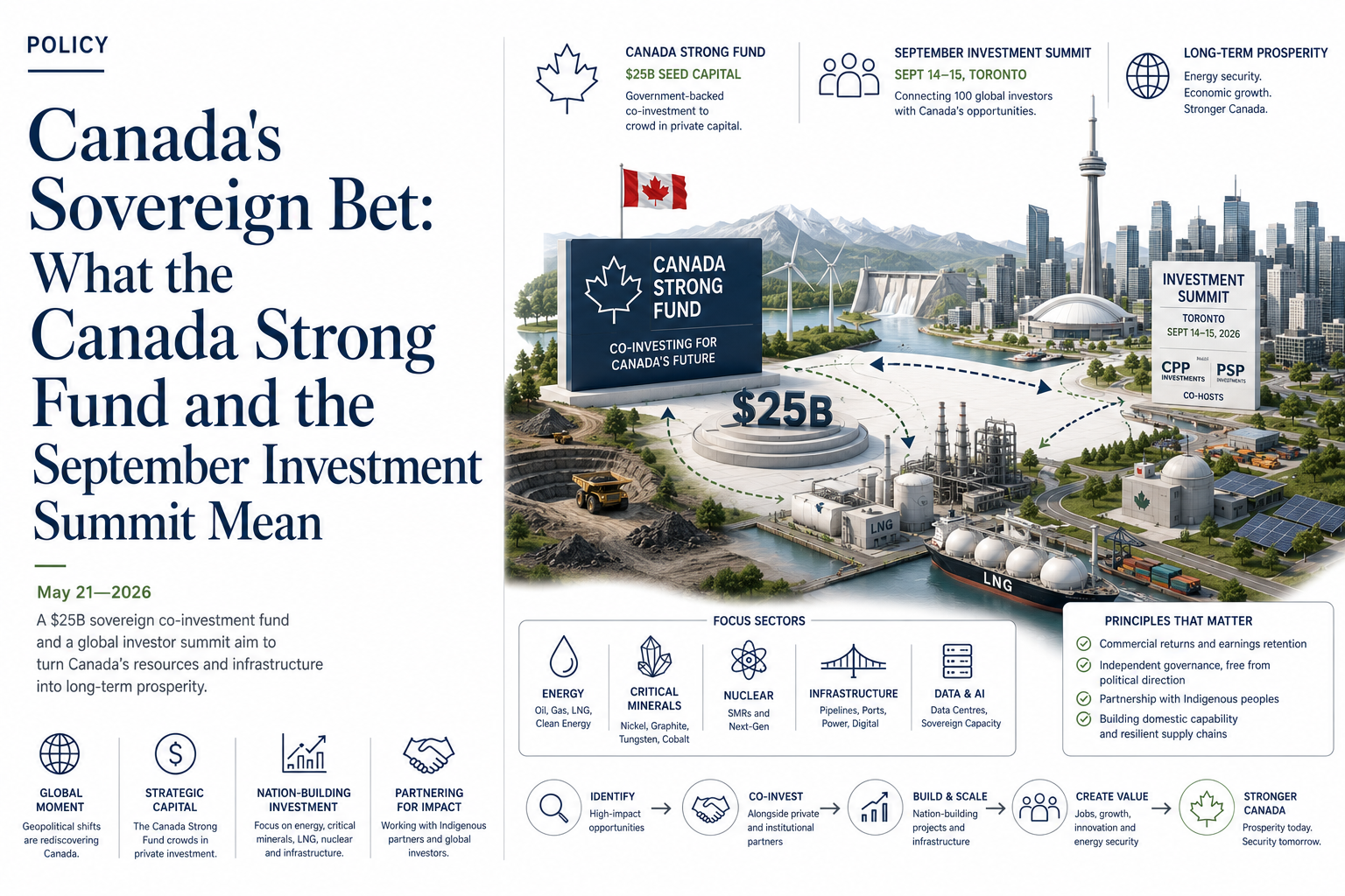 What the Canada Strong Fund and the September Investment Mean